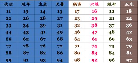 手機算命|數字吉兇查詢/號碼測吉兇（81數理）